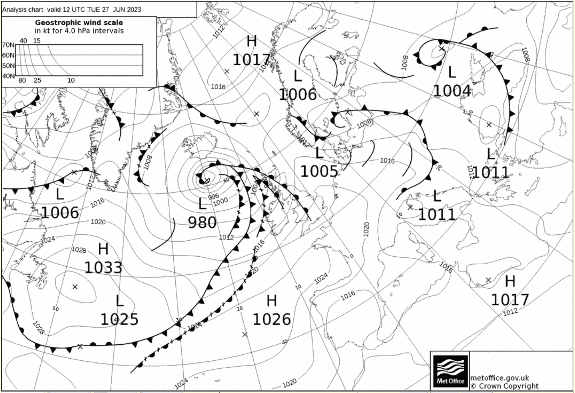 Synoptic chart