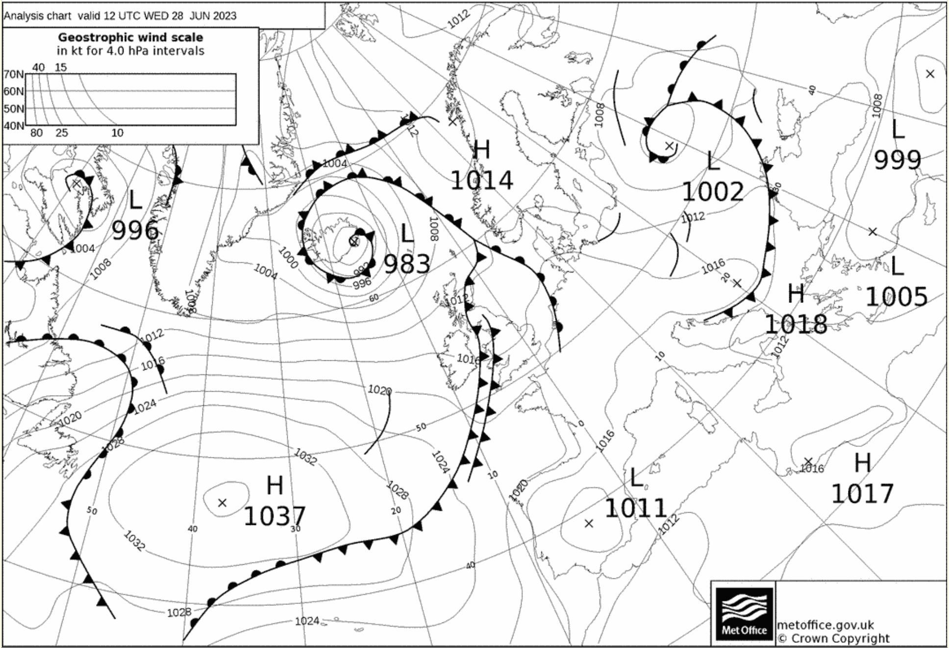 Synoptic chart